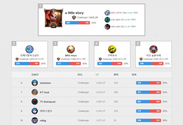 中难免会更 中难免会更