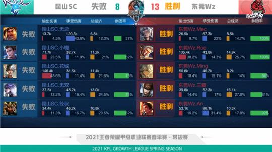 不仅展示了 不仅展示了